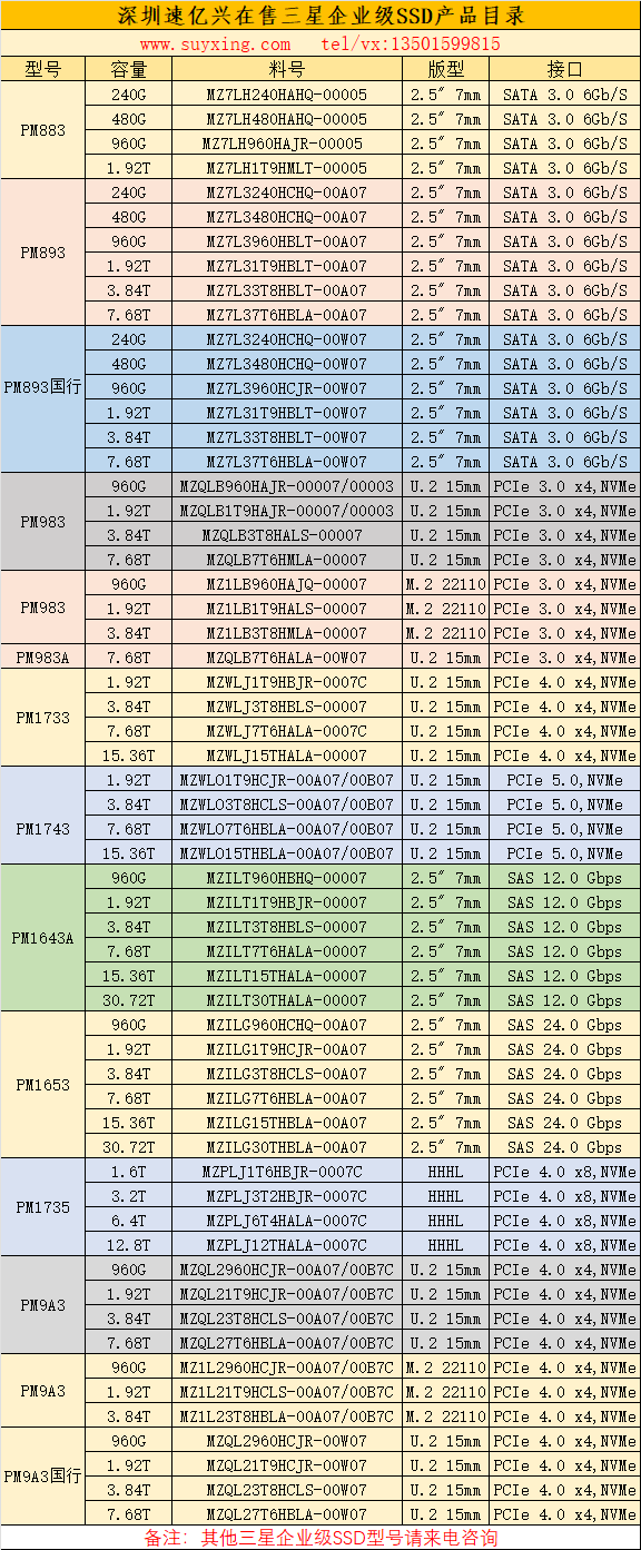 深圳速億興在售三星企業(yè)級SSD產(chǎn)品目錄24年.png