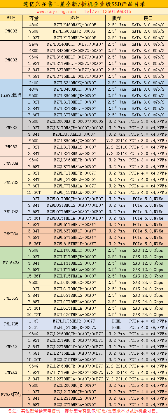 速億興在售三星全新及拆機企業(yè)級SSD產(chǎn)品目錄.png