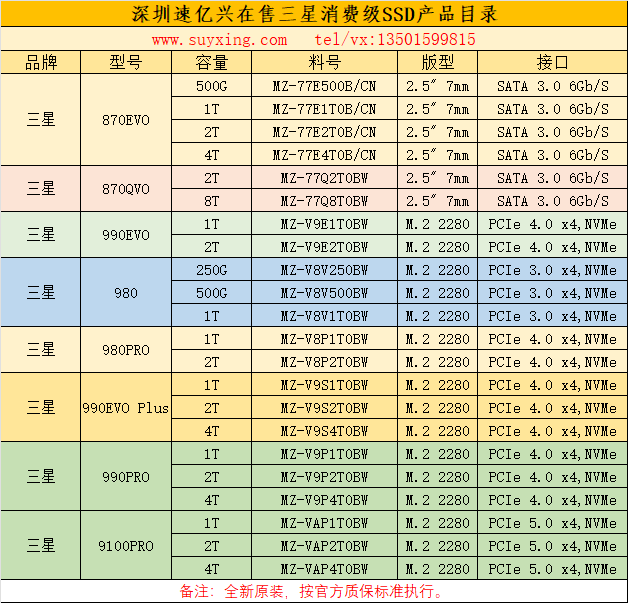 速億興在售三星消費級SSD產(chǎn)品目錄.png